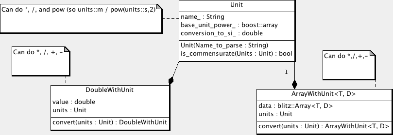 _images/UnitDiagram.png