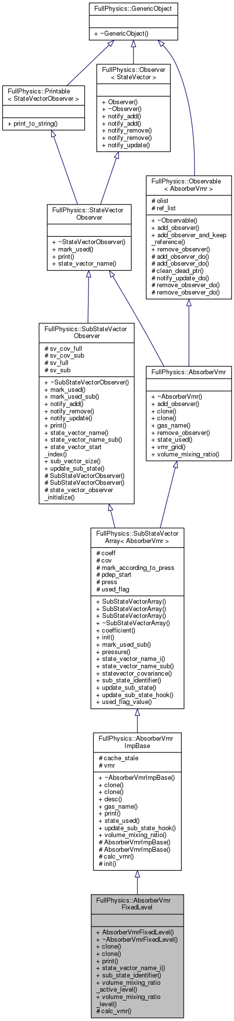 Inheritance graph