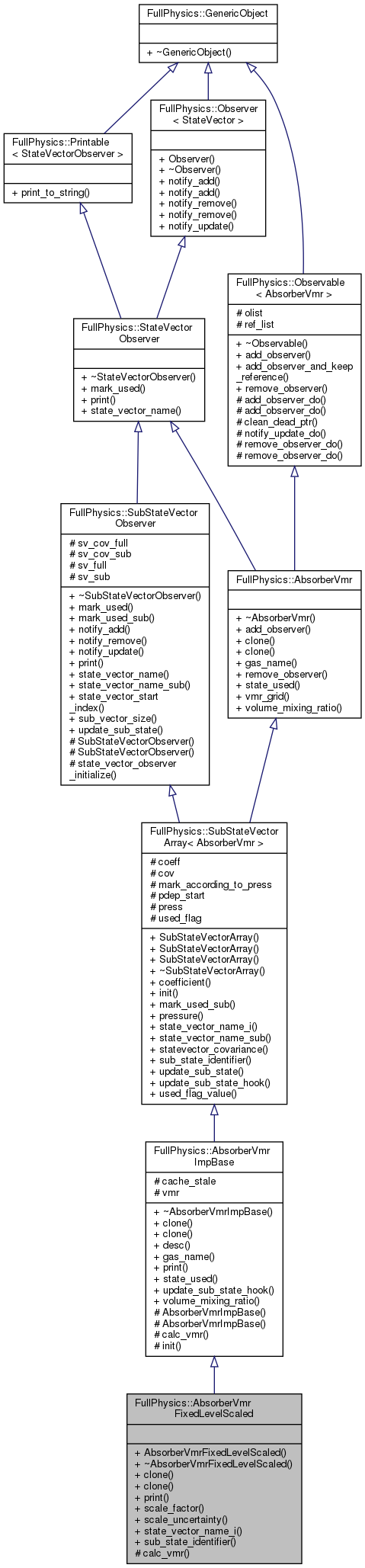 Inheritance graph