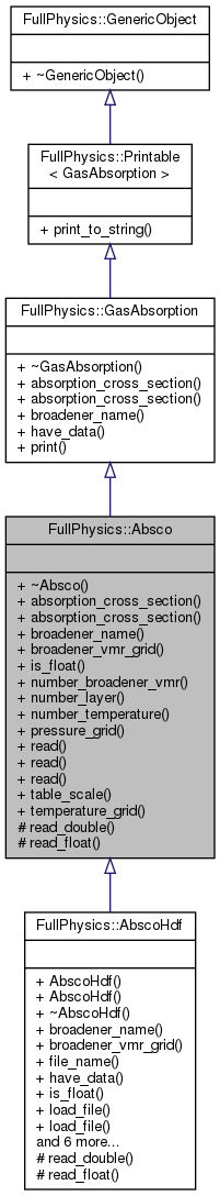 Inheritance graph