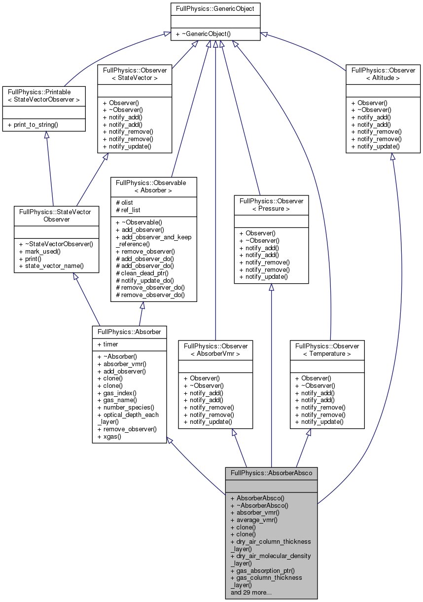 Inheritance graph