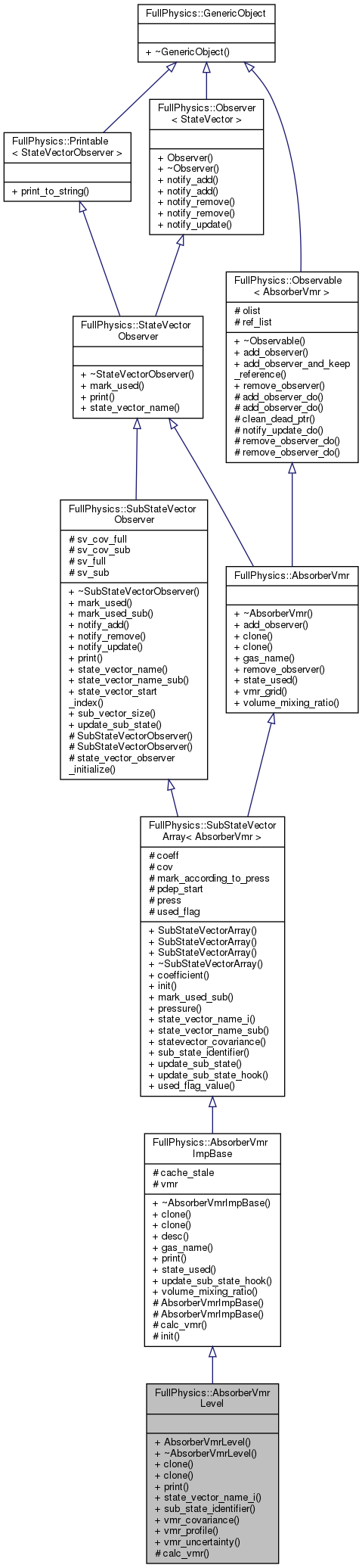 Inheritance graph