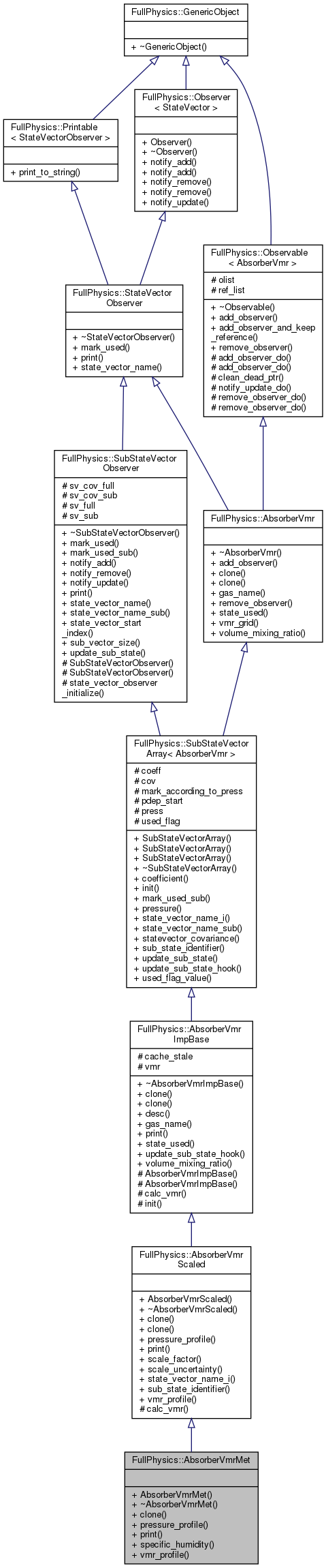 Inheritance graph