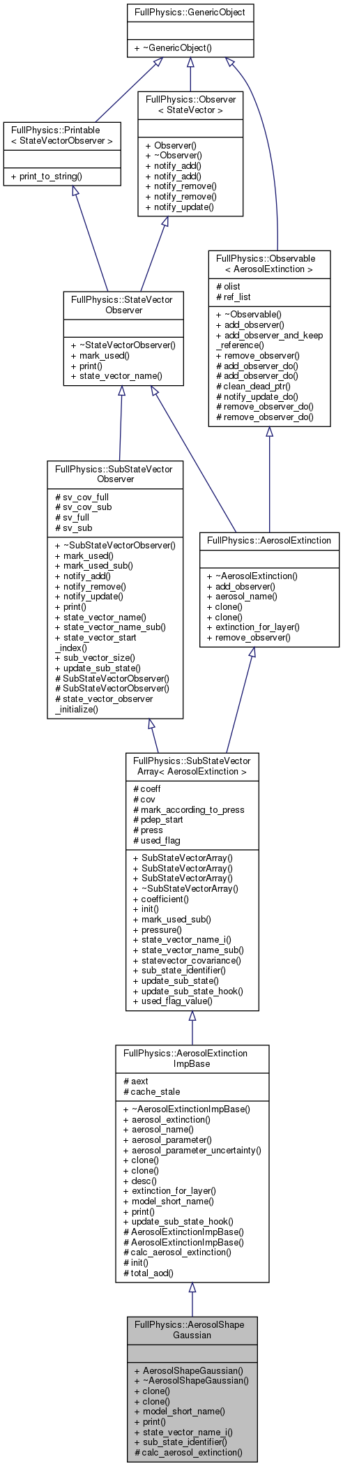 Inheritance graph