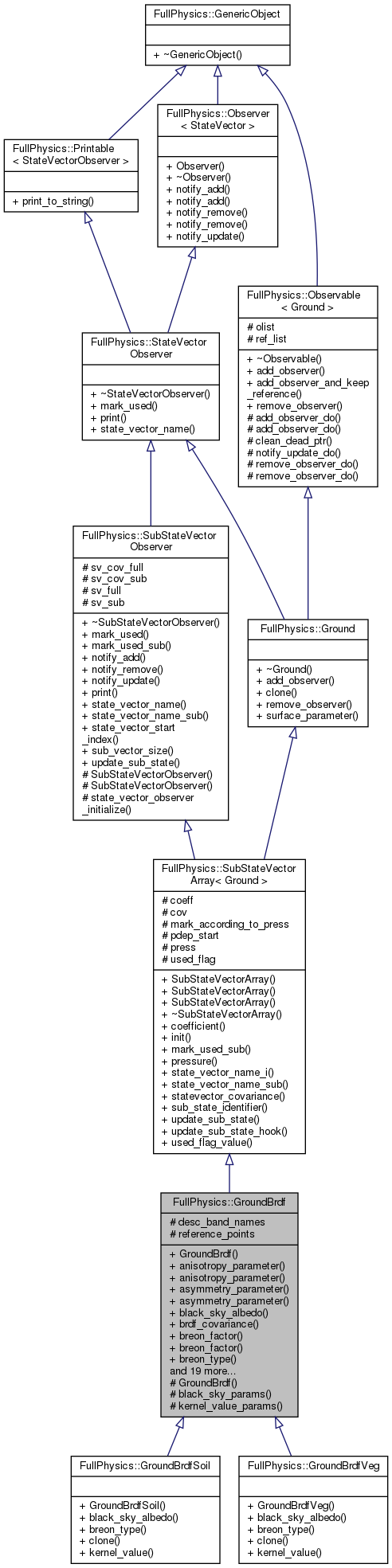 Inheritance graph