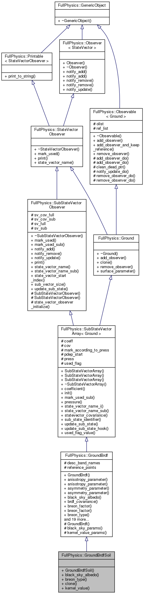 Inheritance graph