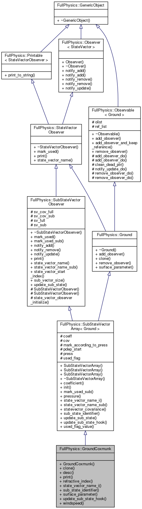 Inheritance graph