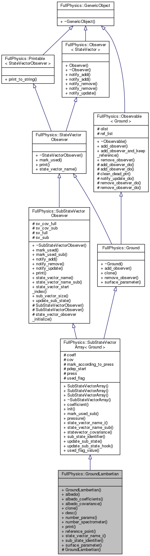 Inheritance graph