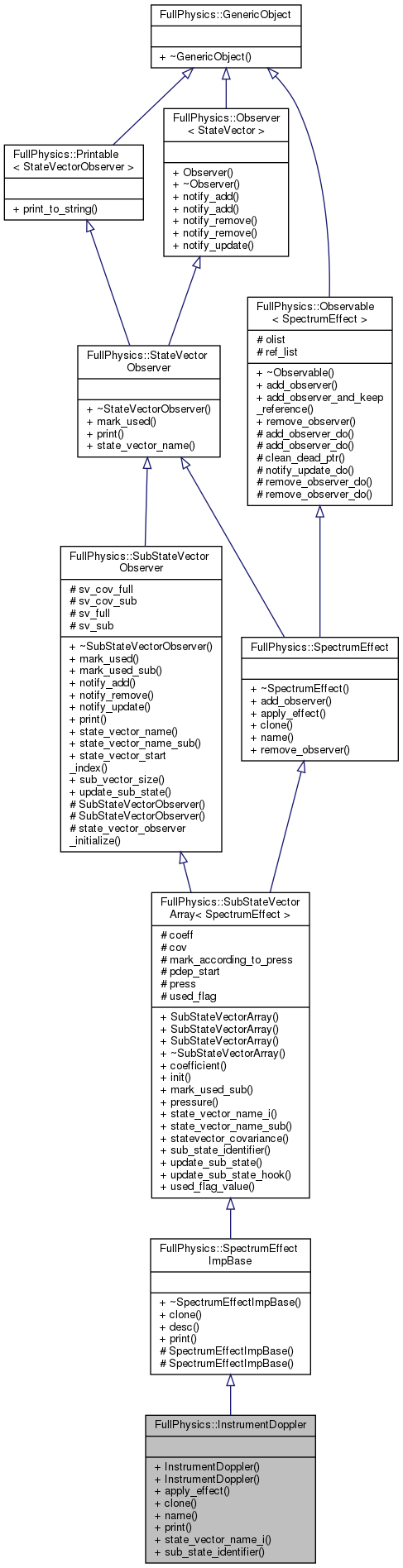 Inheritance graph