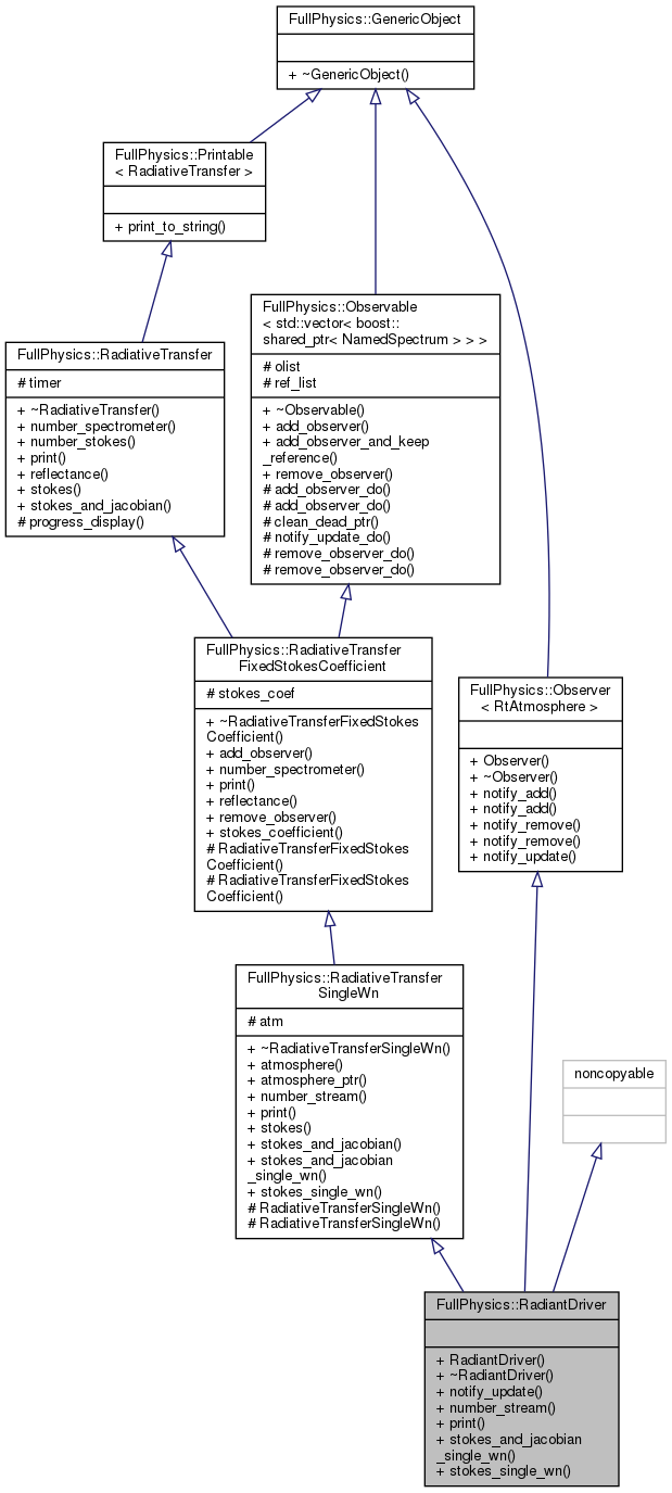 Inheritance graph