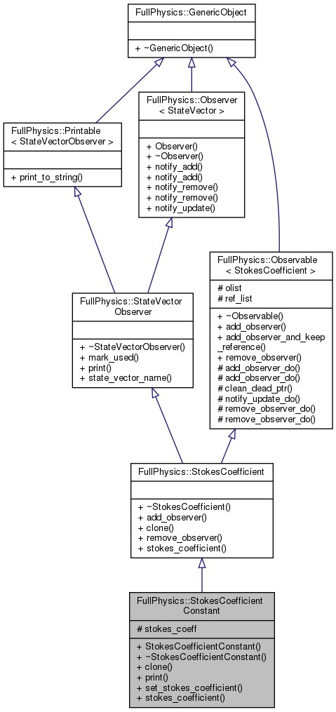 Inheritance graph