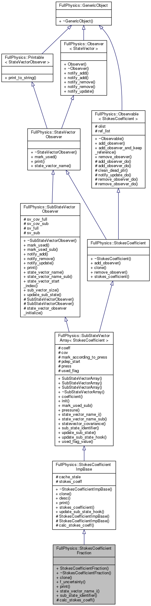 Inheritance graph