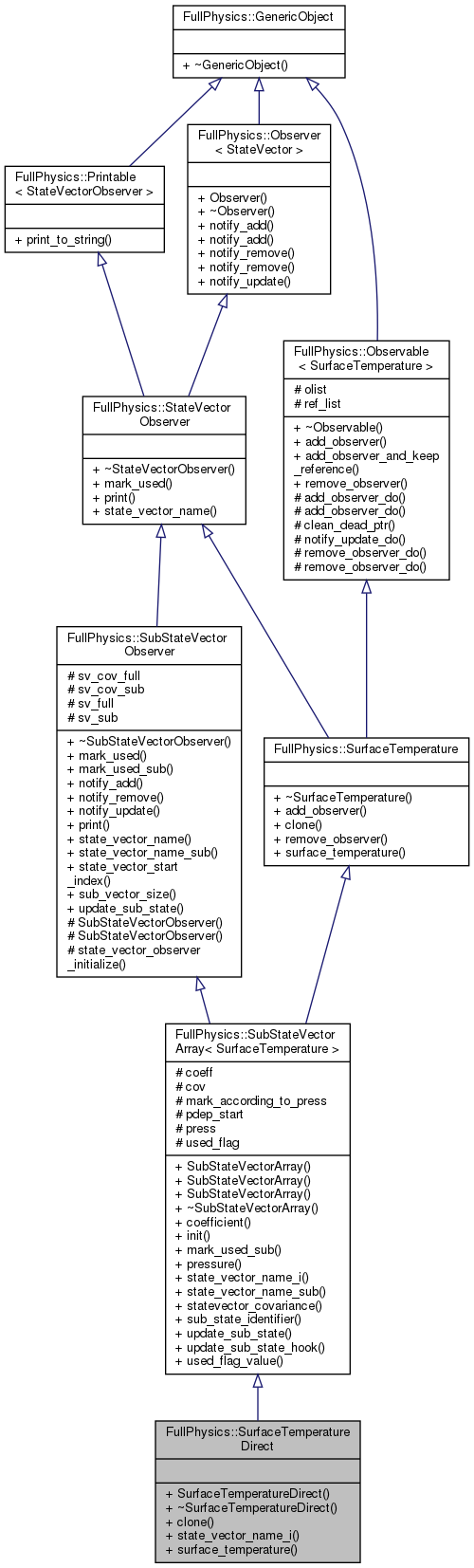 Inheritance graph