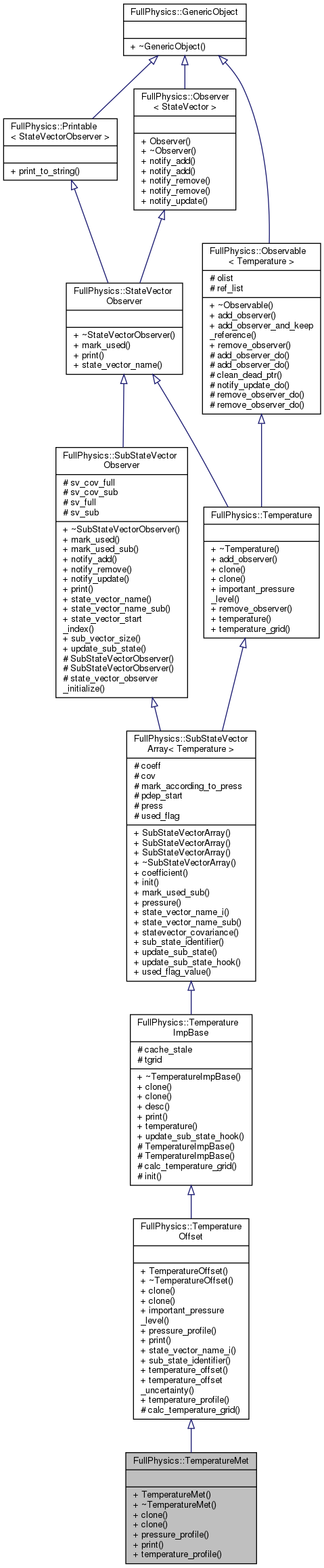 Inheritance graph