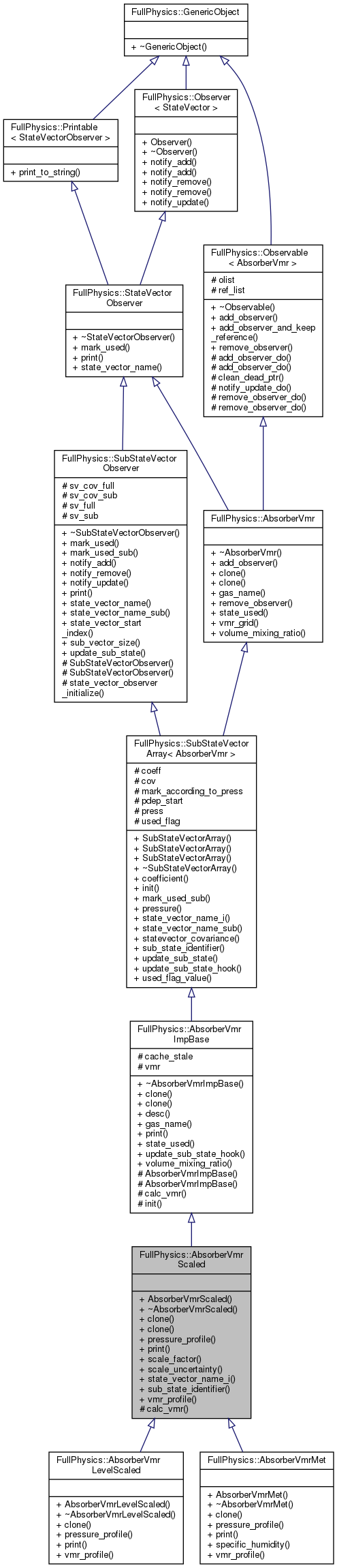 Inheritance graph