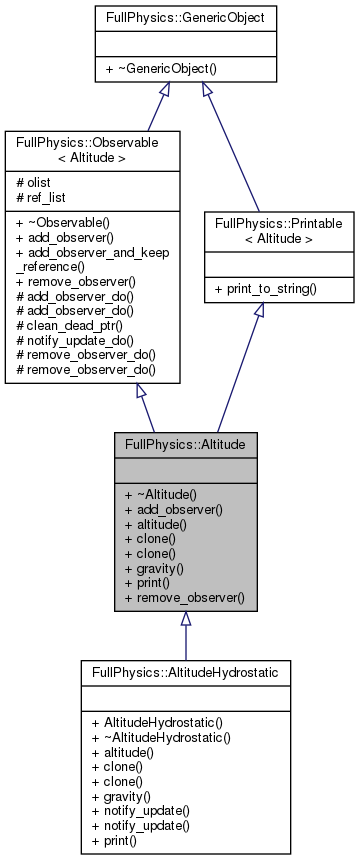 Inheritance graph