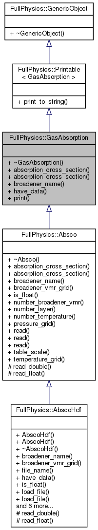 Inheritance graph