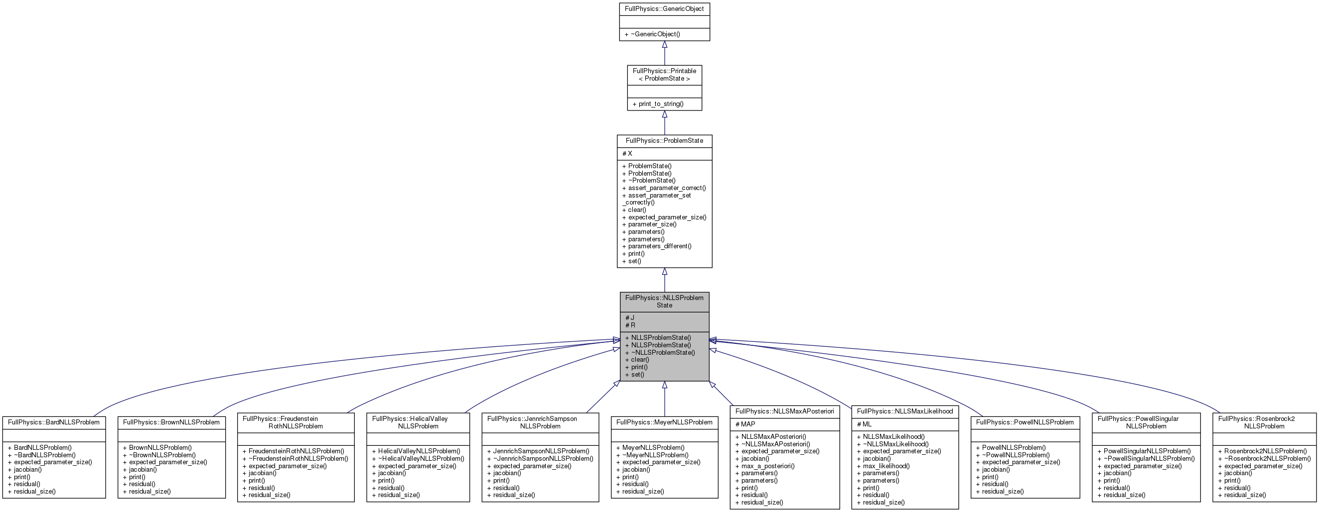 Inheritance graph