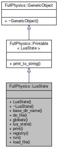 Inheritance graph