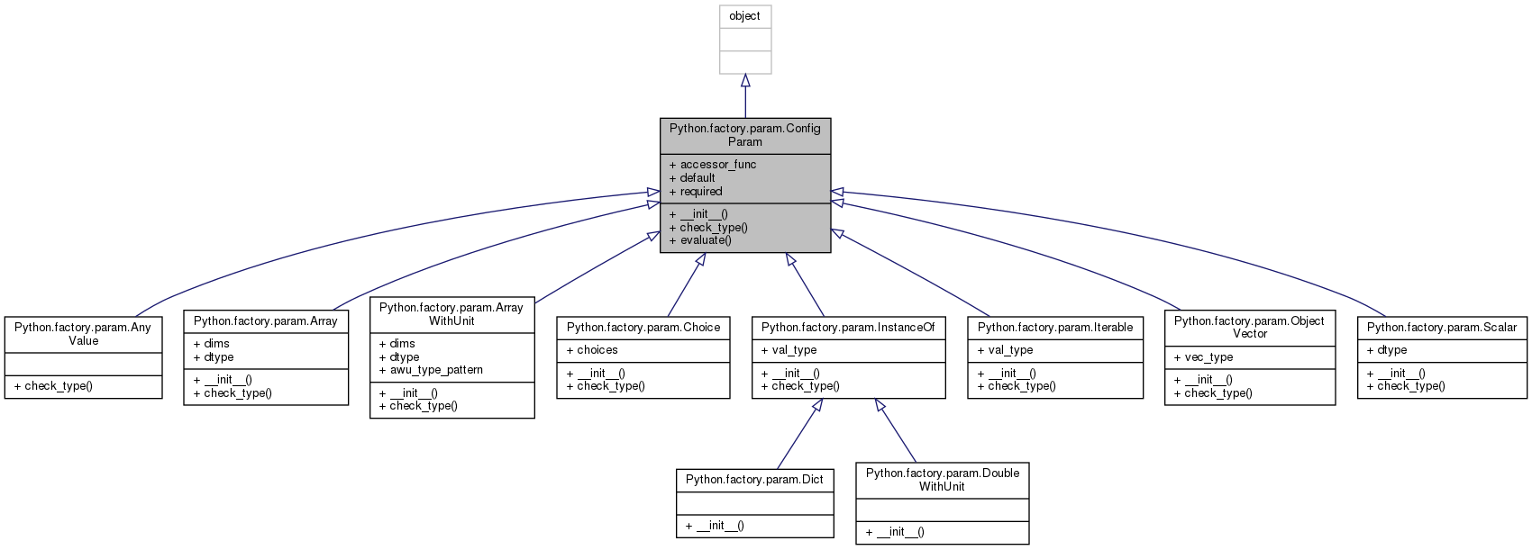 Inheritance graph