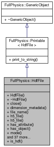 Inheritance graph