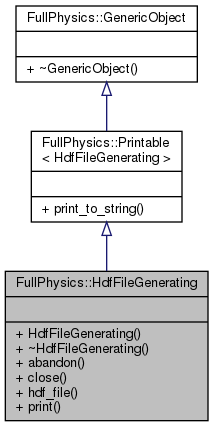 Inheritance graph